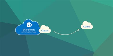 SharePoint web application authentication